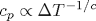 c_p\propto\Delta T^{-1/c}