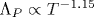 \Lambda_P\propto T^{-1.15}