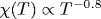 \chi (T)\propto T^{-0.8}