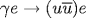 \gamma e \rightarrow (
u\overline{
u})e