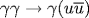 \gamma\gamma \rightarrow \gamma(
u\overline{
u})